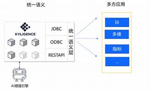 数据集市 源码_数据集市 源码是什么